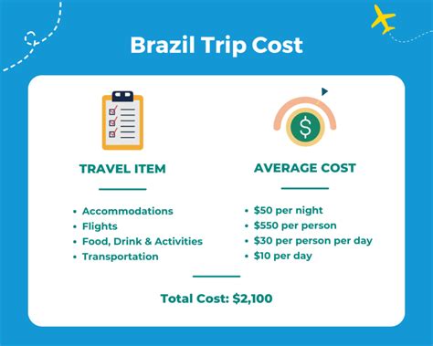 what does Brazil cost